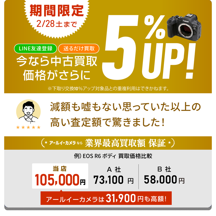 中古買取がさらに3%UP