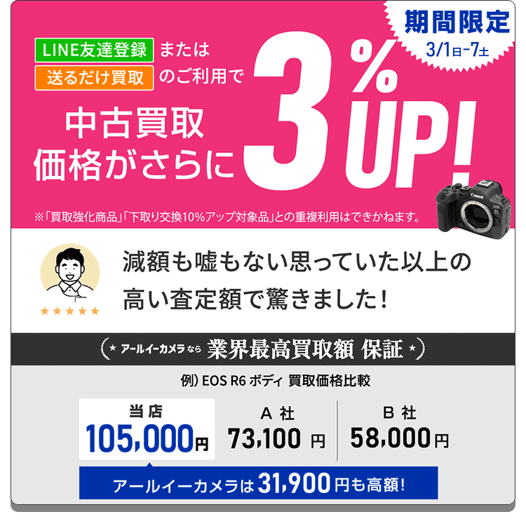 中古買取価格がさらに3％UP