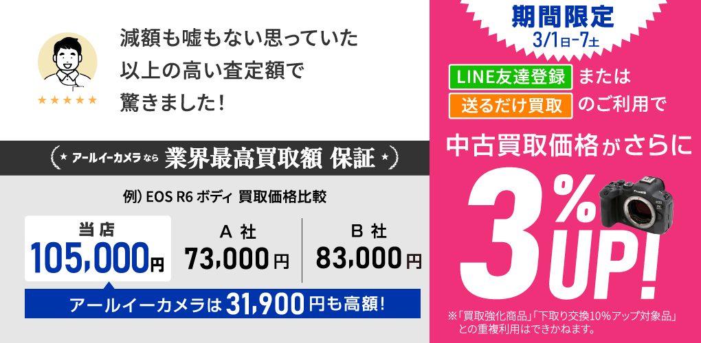 中古買取価格がさらに3％UP