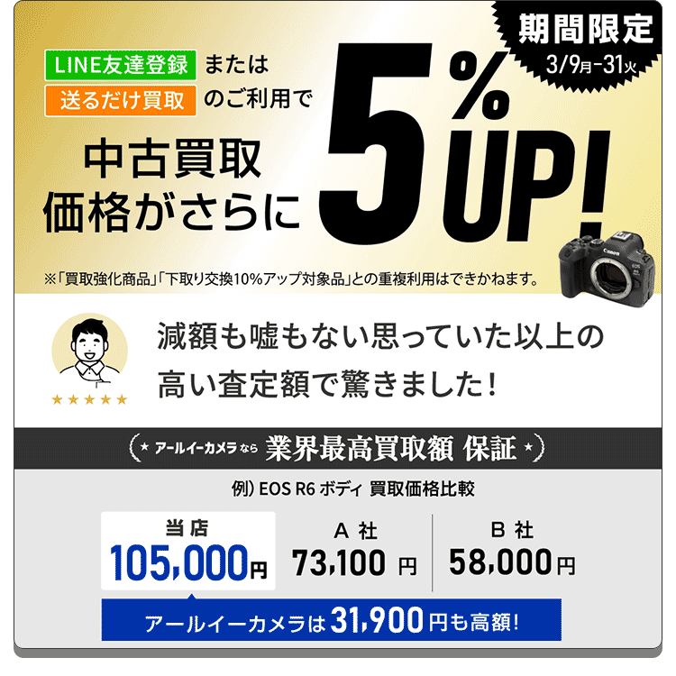 中古買取価格がさらに5%UP